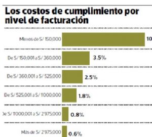 cuadro-sunat